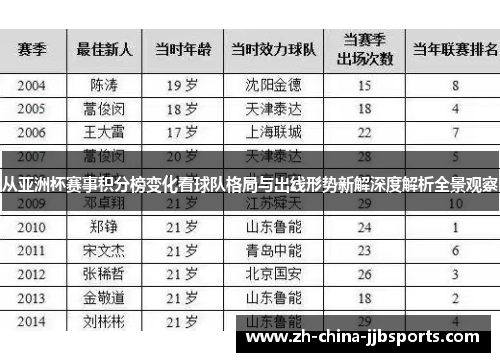 从亚洲杯赛事积分榜变化看球队格局与出线形势新解深度解析全景观察 从亚洲杯赛事积分榜变化看球队格局与出线形势新解深度解析全景观察