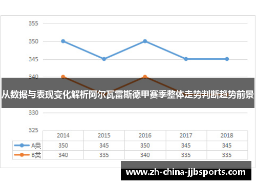 从数据与表现变化解析阿尔瓦雷斯德甲赛季整体走势判断趋势前景