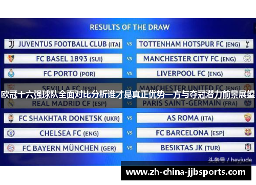 欧冠十六强球队全面对比分析谁才是真正优势一方与夺冠潜力前景展望