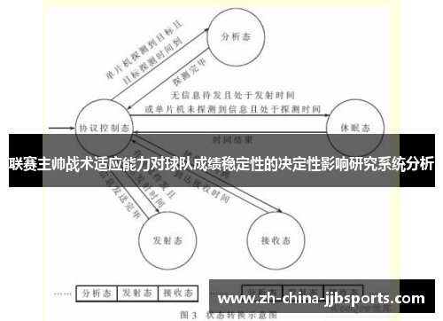 联赛主帅战术适应能力对球队成绩稳定性的决定性影响研究系统分析
