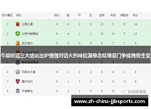 今晨欧冠三大结论出炉强强对话火药味拉满悬念陡增豪门争锋局势生变 今晨欧冠三大结论出炉强强对话火药味拉满悬念陡增豪门争锋局势生变