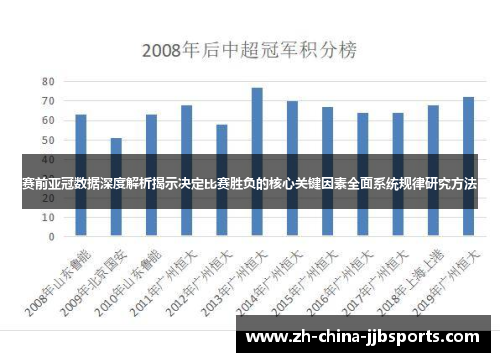 赛前亚冠数据深度解析揭示决定比赛胜负的核心关键因素全面系统规律研究方法